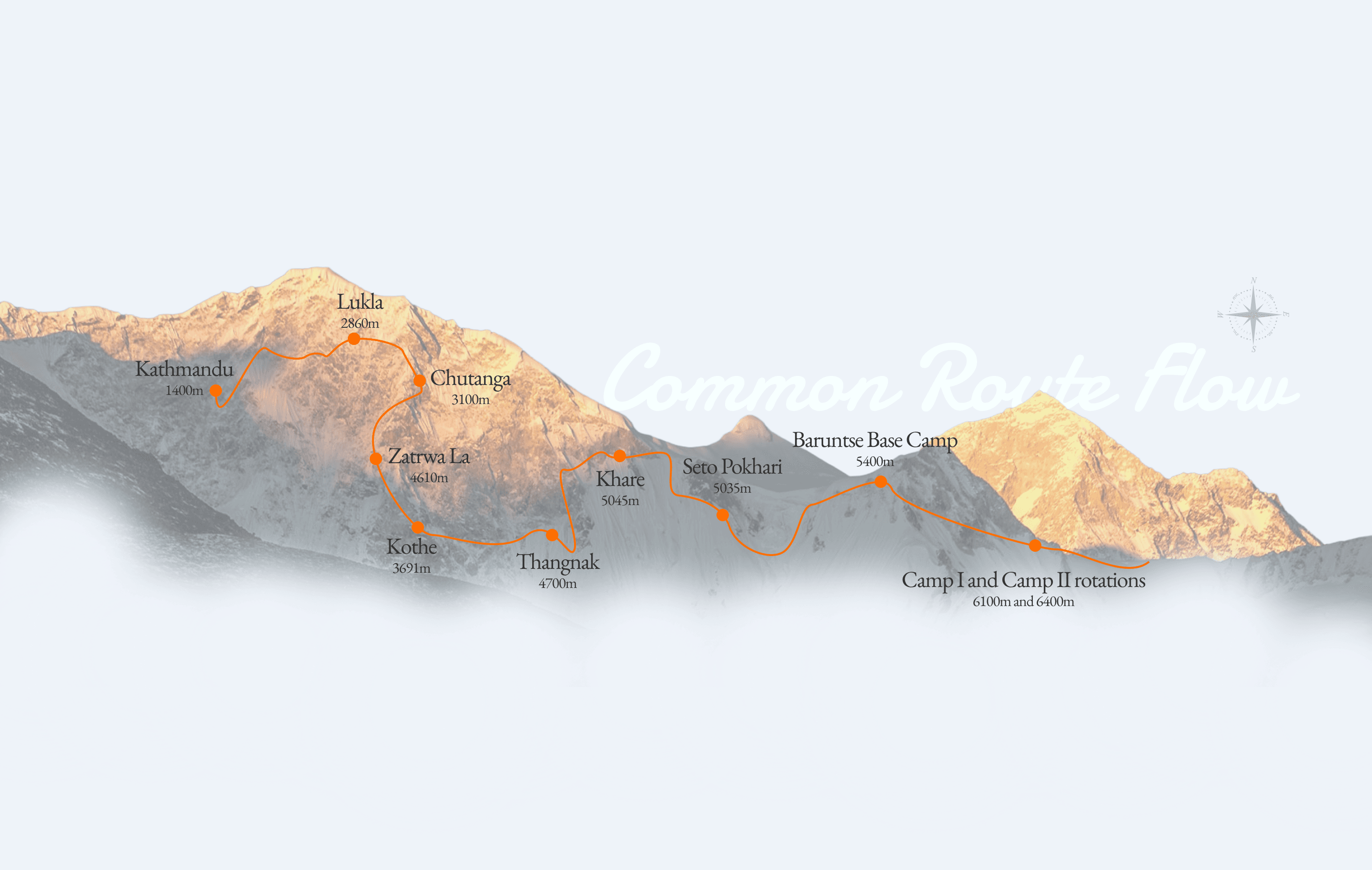 Baruntse route overview